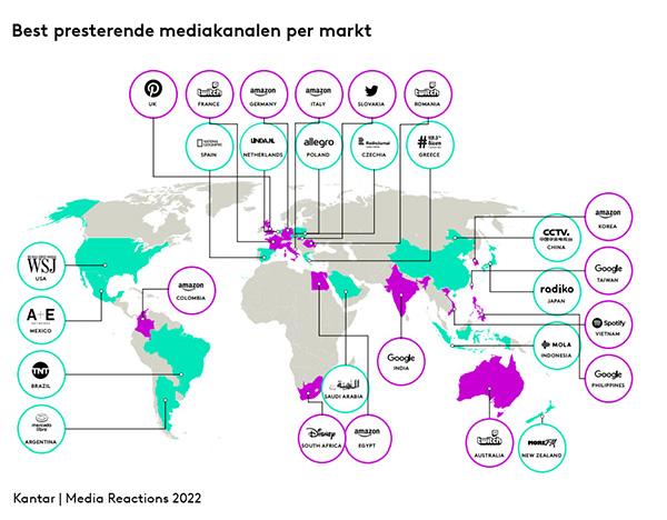 Best presterende mediakanalen per markt