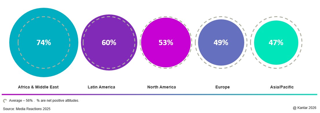 chart 1 Gen AI article March 2026 - regional differences updated on march 26