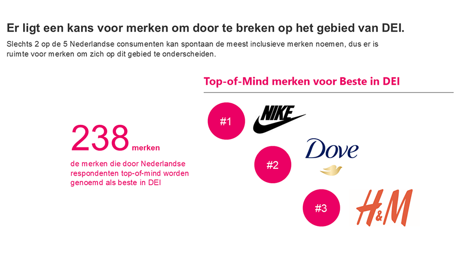 Kantar - Brand Inclusion 3 - nov 2024