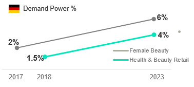 Demand power Rituals
