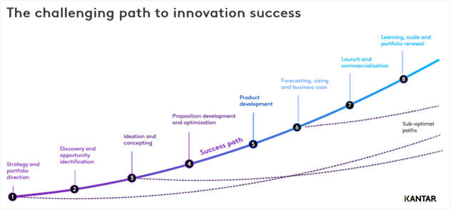 Innovatie in het AI-tijdperk-2