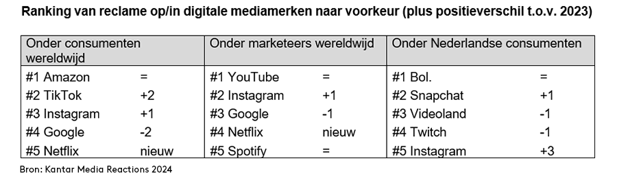 Kantar - Media Reactions tabel 1 - Sept 2024