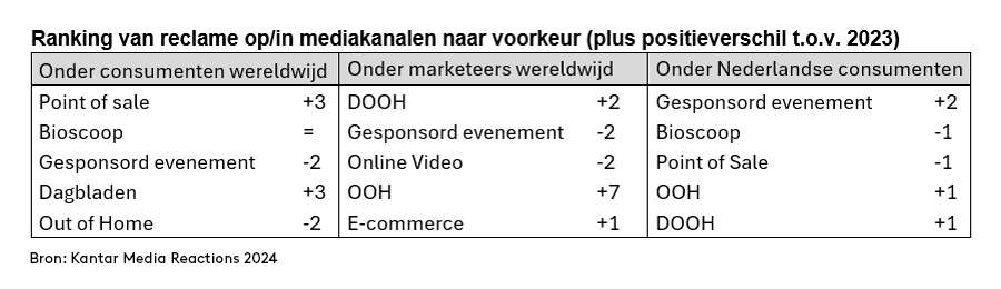 Kantar - Media Reactions Tabel 2 - Sept 2024