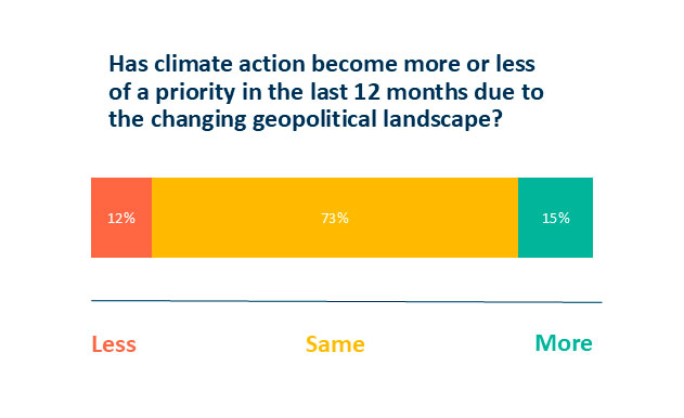 COP 30 Sustainability in the Age of Disruption  