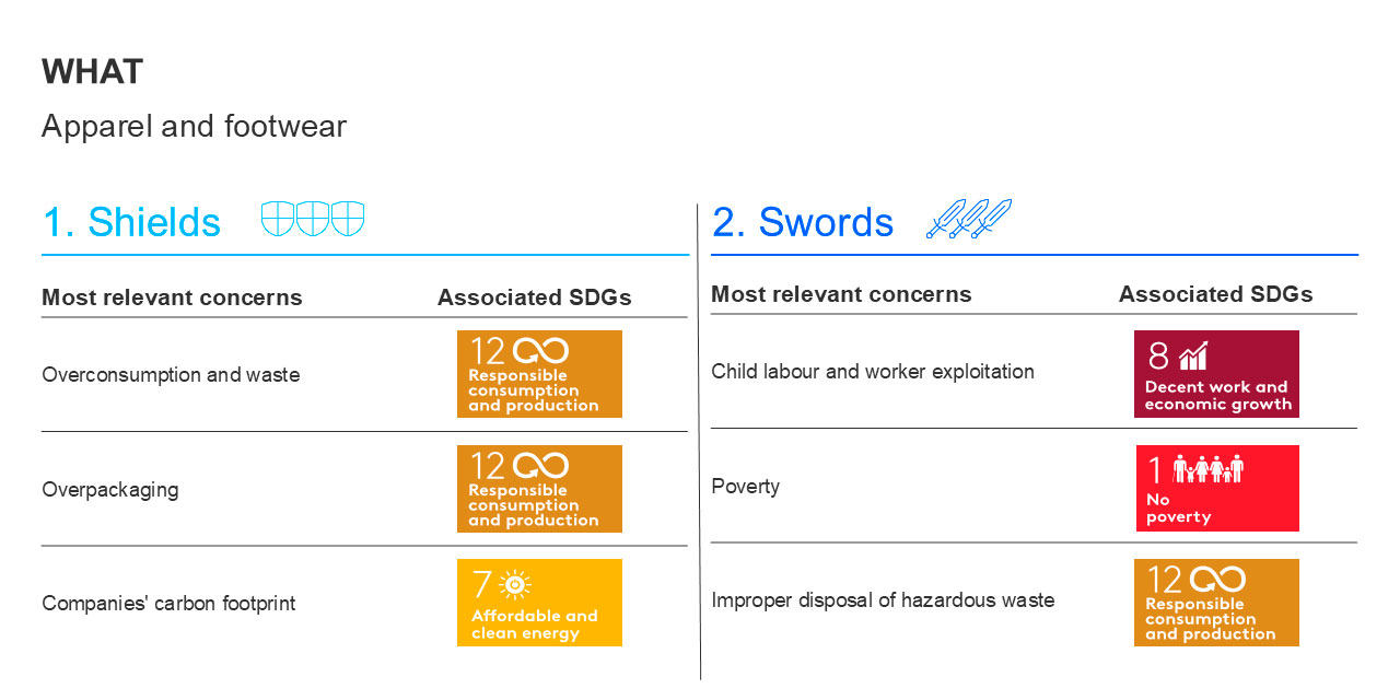 COP 30 Sustainability in the Age of Disruption  