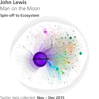 John Lewis - Man on the moon - Spin-off to Ecosystem