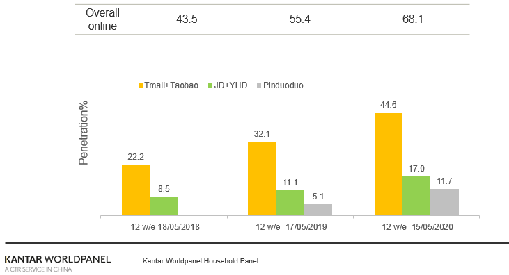 china fmcg graph