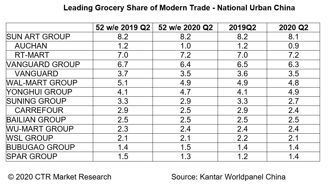 china online table