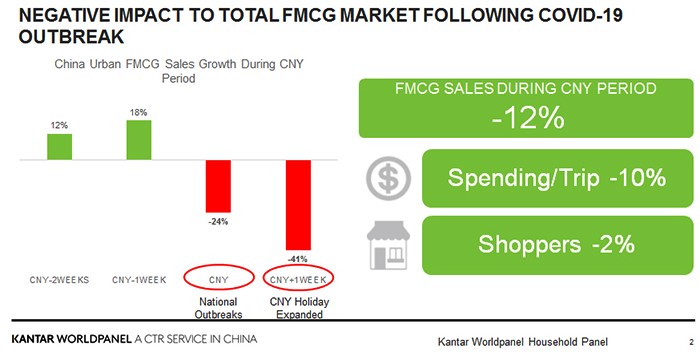 FMCG China