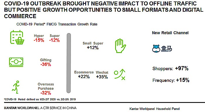 Consumption CNY