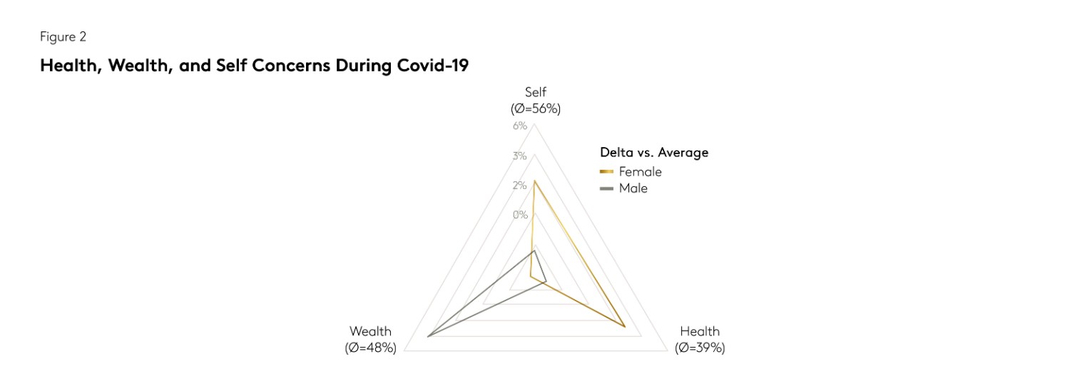 US Health Wealth Self