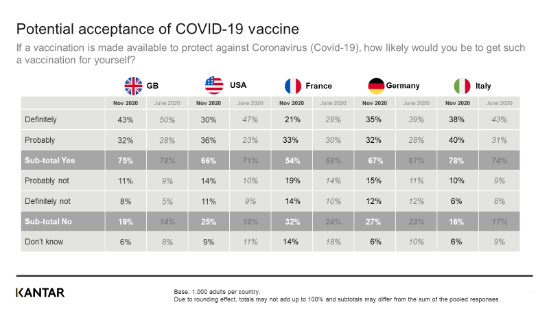 Vaccines