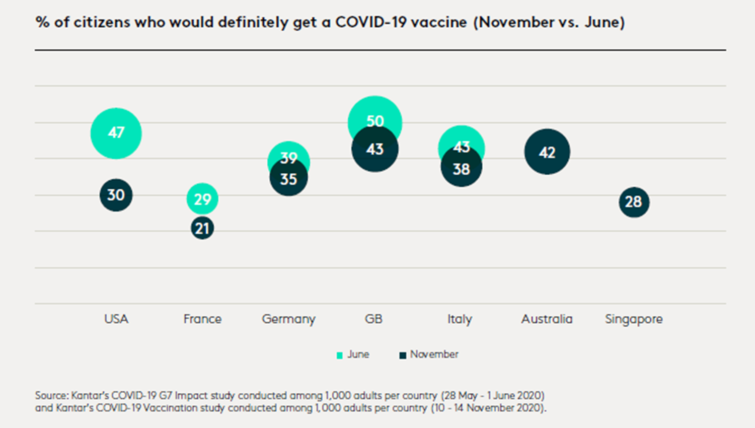 covid19 vaccine acceptance