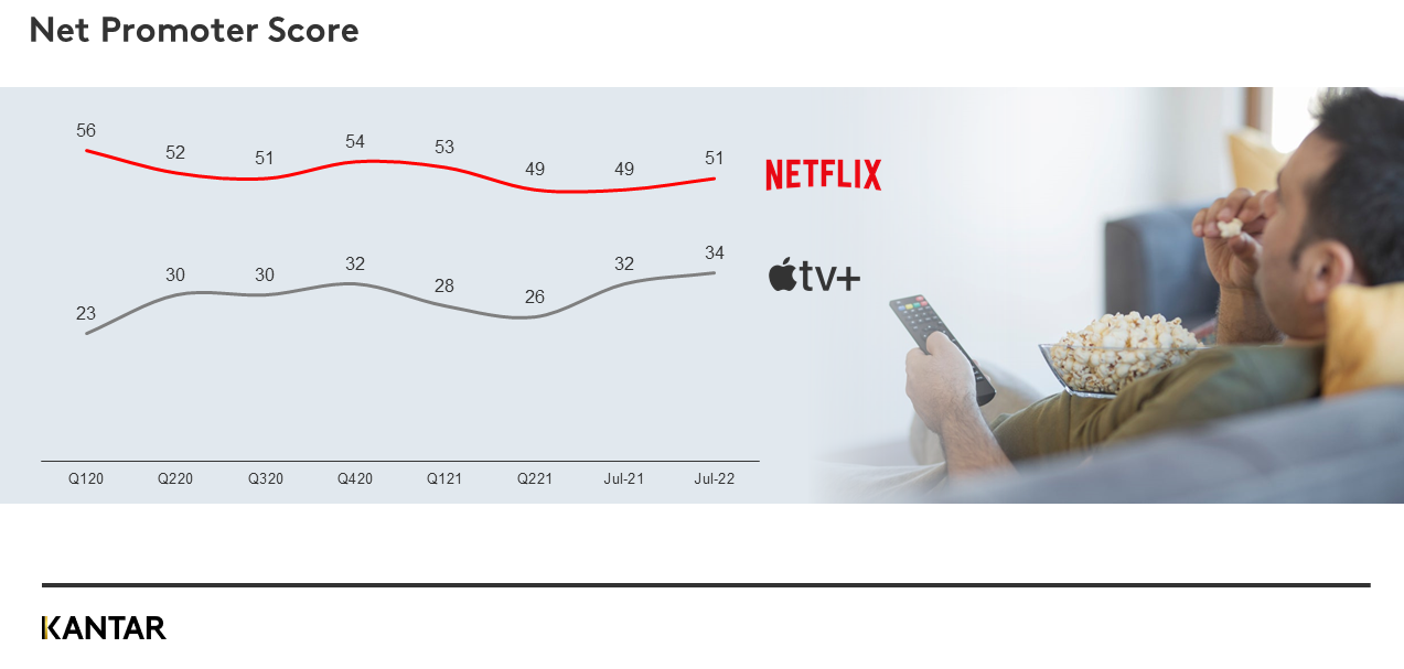 appletv graph3