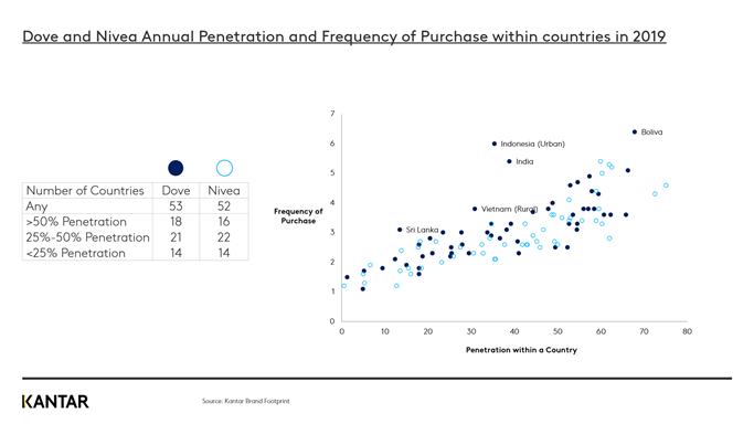 BFP GRAPH1