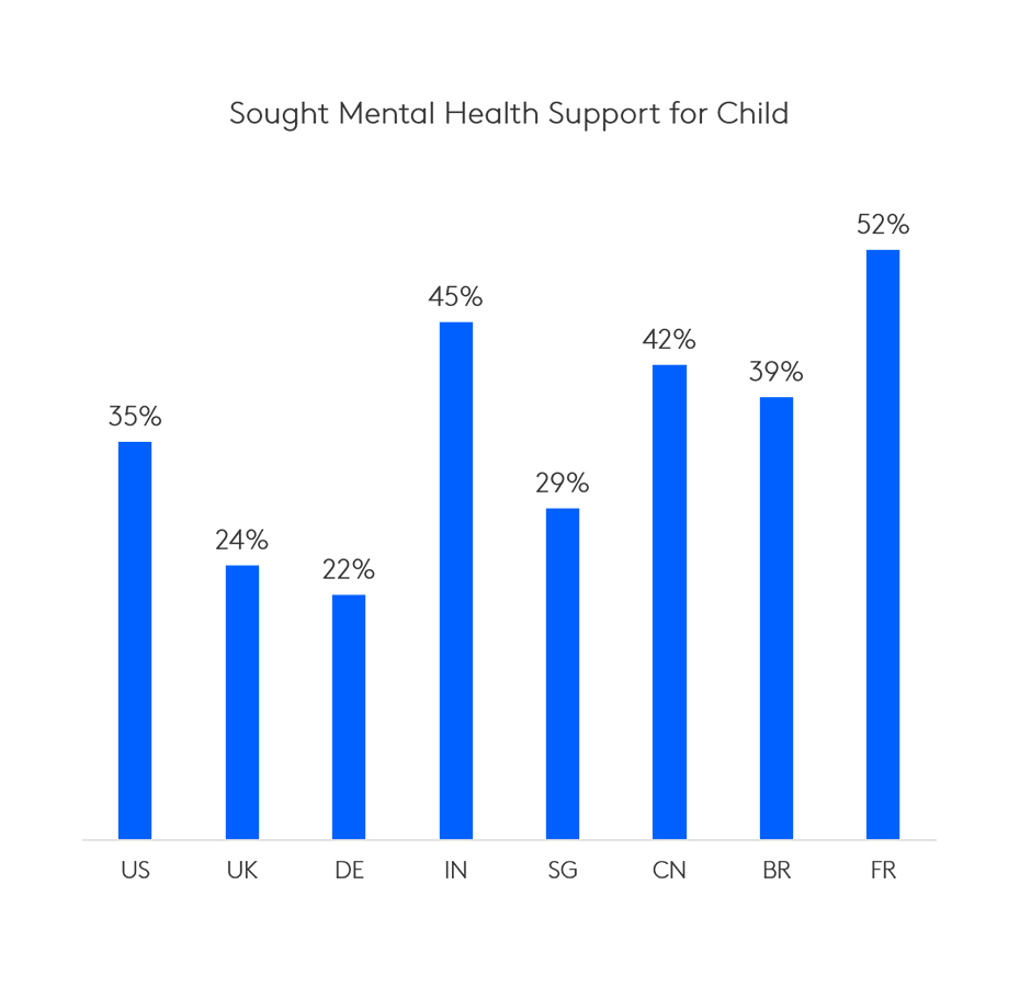 child mental health support during pandemic