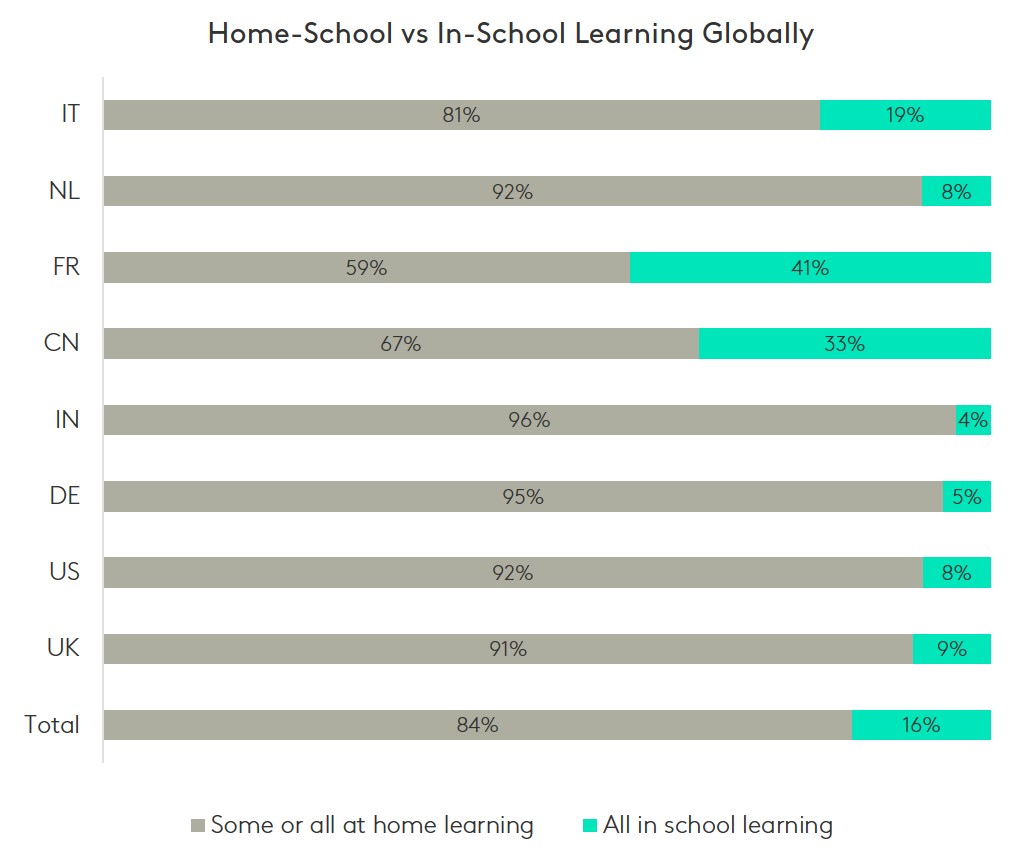 covid impact, online survey, field and tab