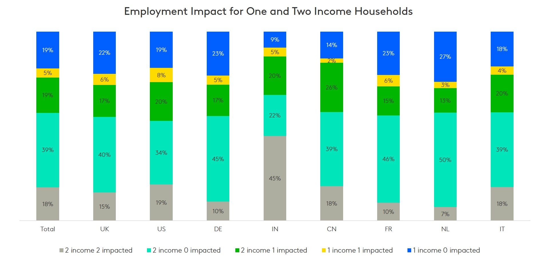 covid impact, online survey, field and tab