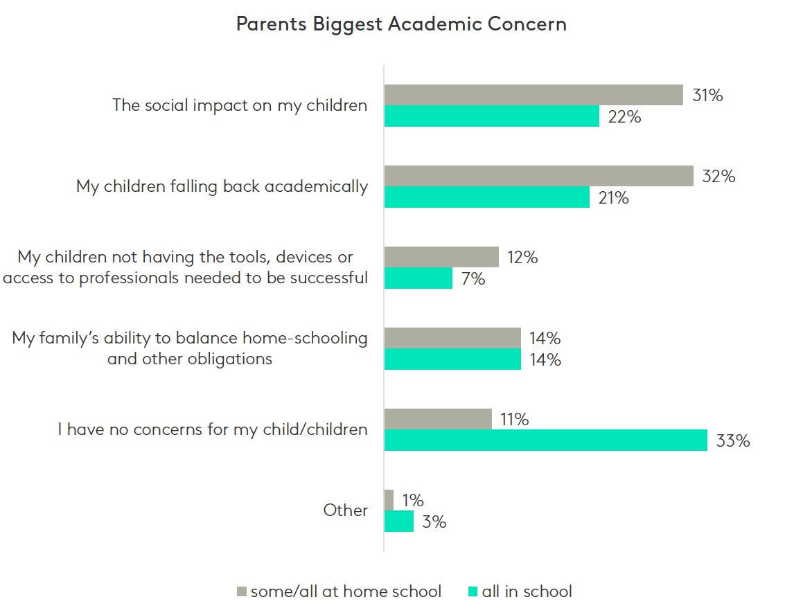 covid impact, online survey, field and tab