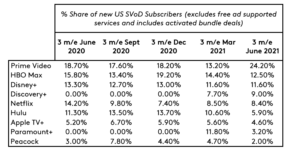 EoD US July 2021