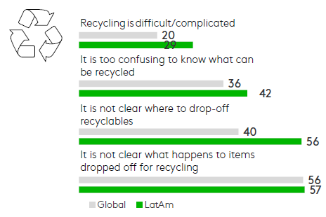 latam sustainability chart