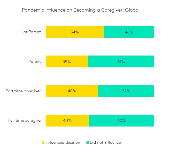 pandemic caretaking