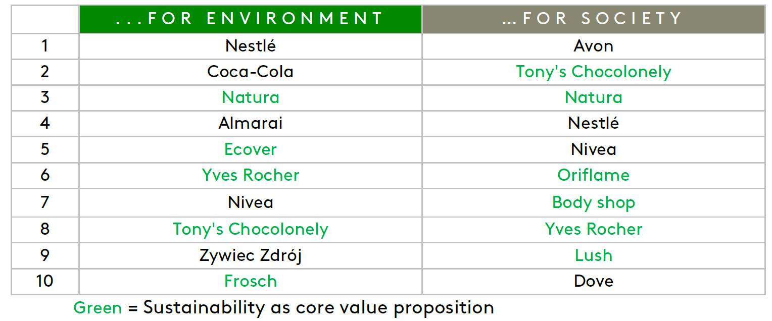 Table 2 WCWD 2021