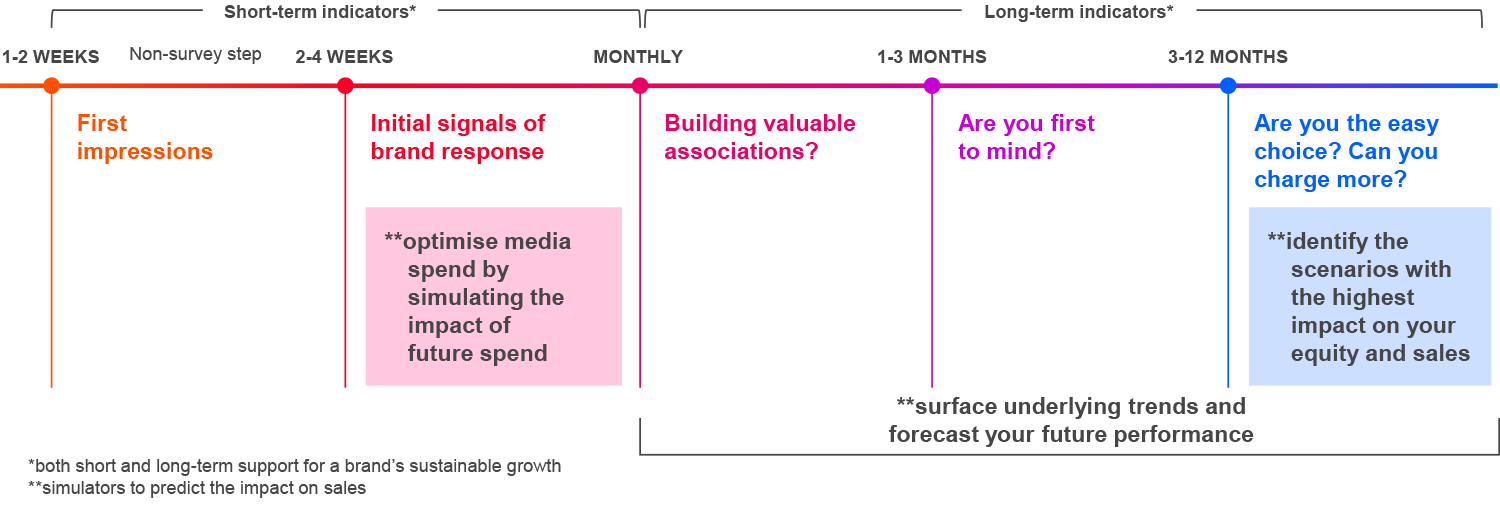 When to use detection and prediction apps to forecast and alter the course of future sales