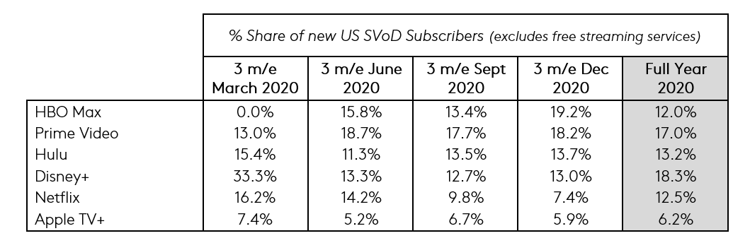 US EOD Q4 graph