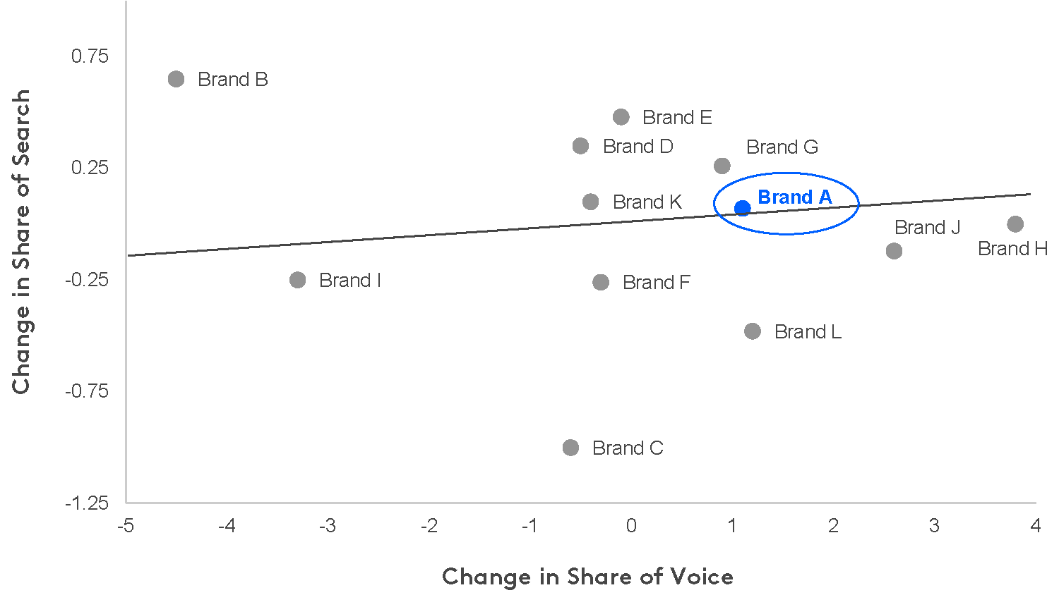 Share of search can help you point the finger in the right direction