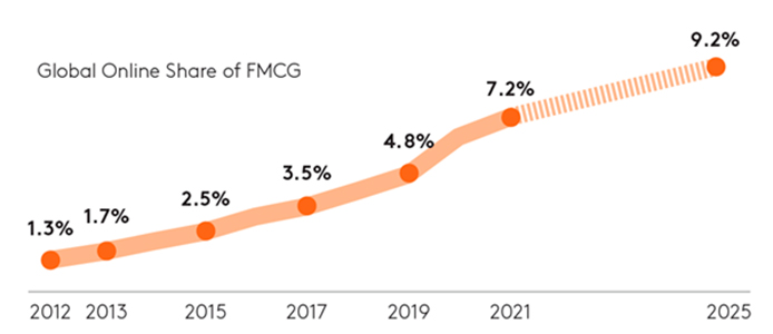 Brandfootprint-online-ranking-article-graph-F