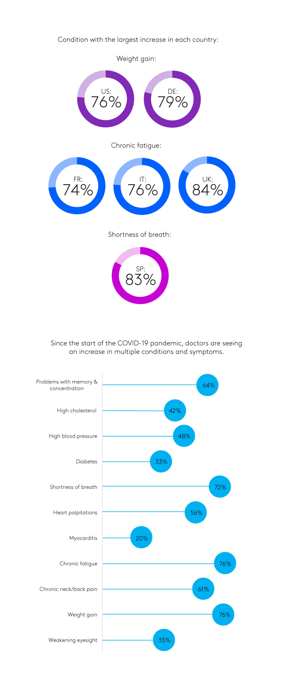 long term covid symptoms