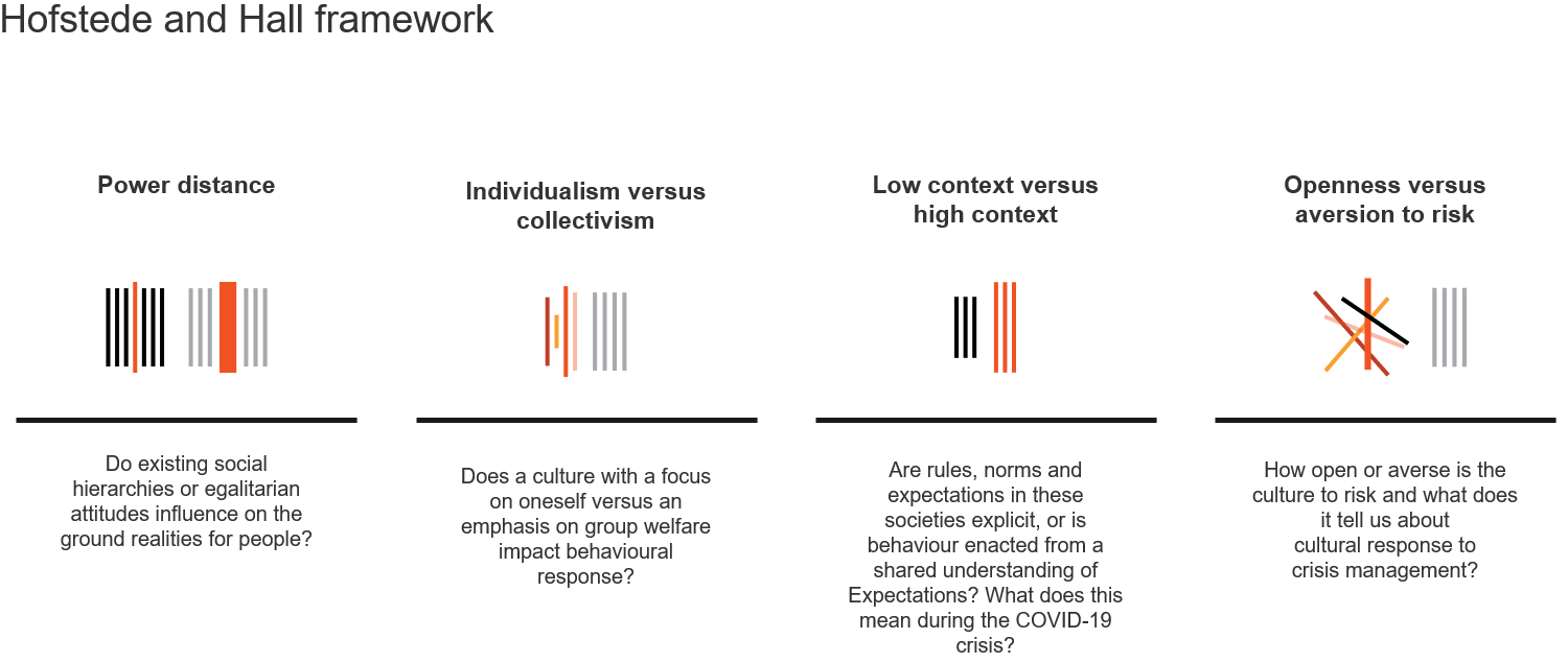 Understanding COVID-19 behaviours and future tensions