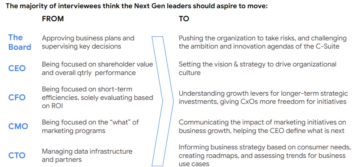 Next generation leaders should evolve for digital transformation