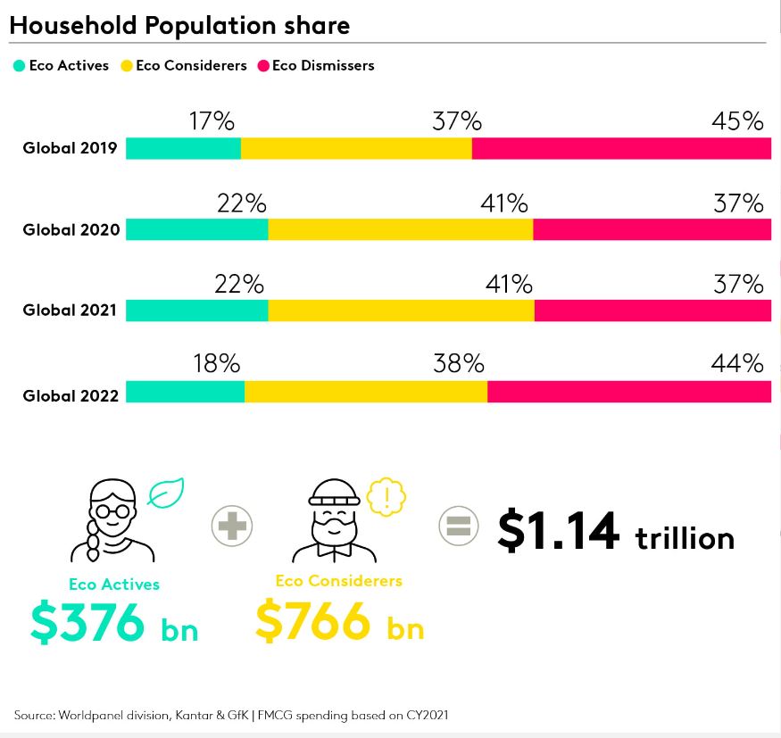 Household Population share report
