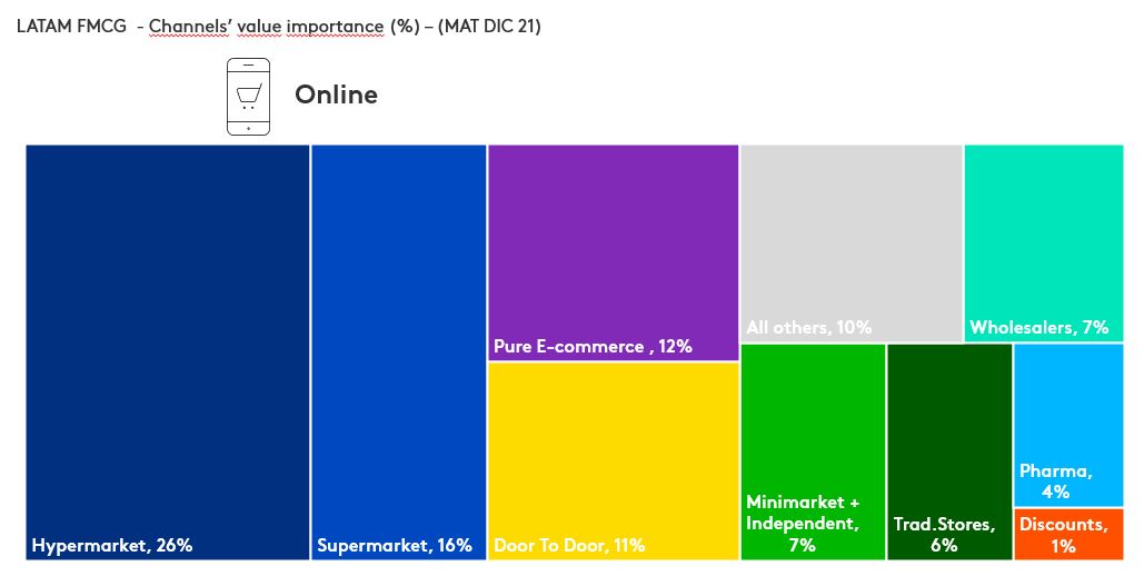 LATAM 5 must-know ecommerce 2