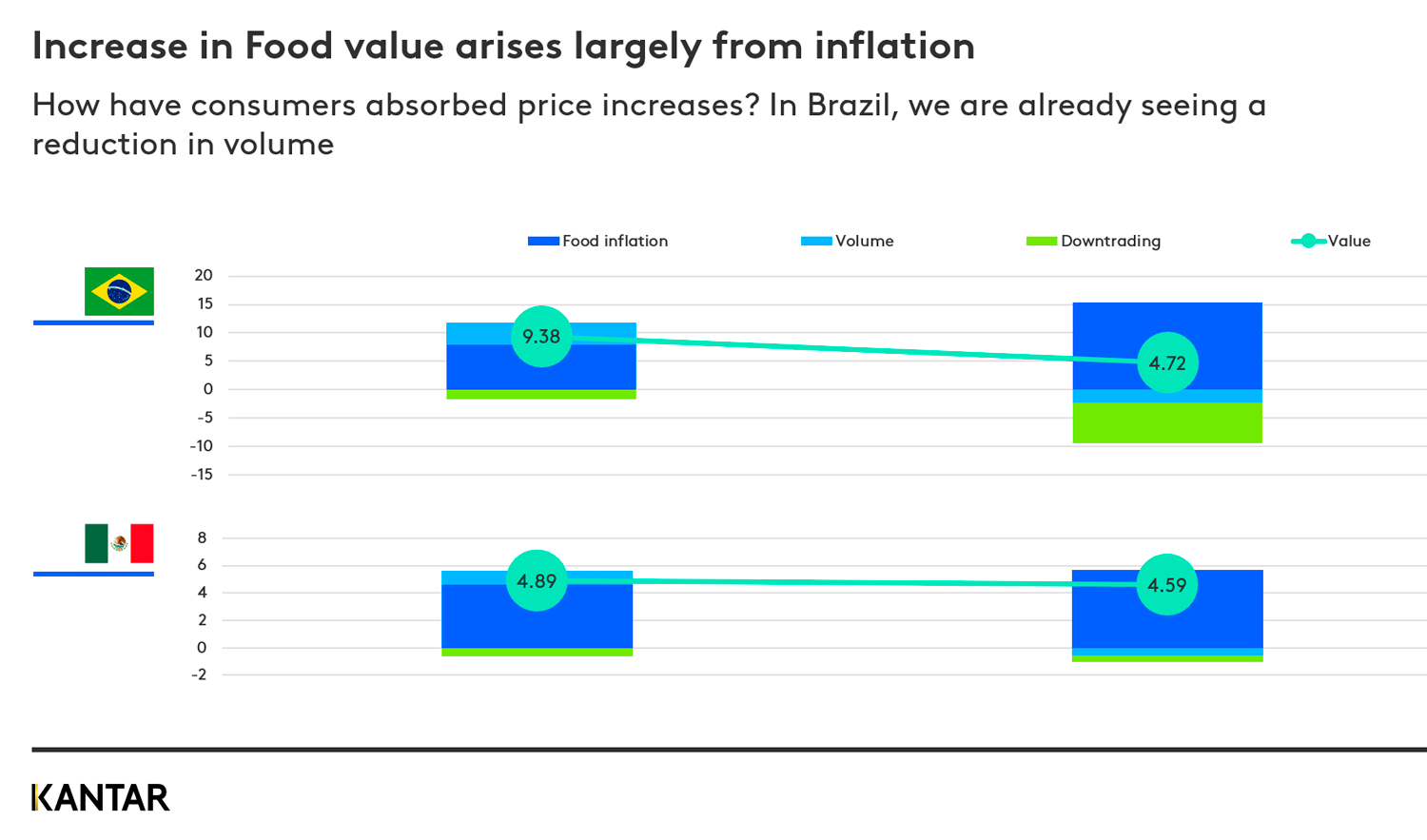 Latam saving money graph 1