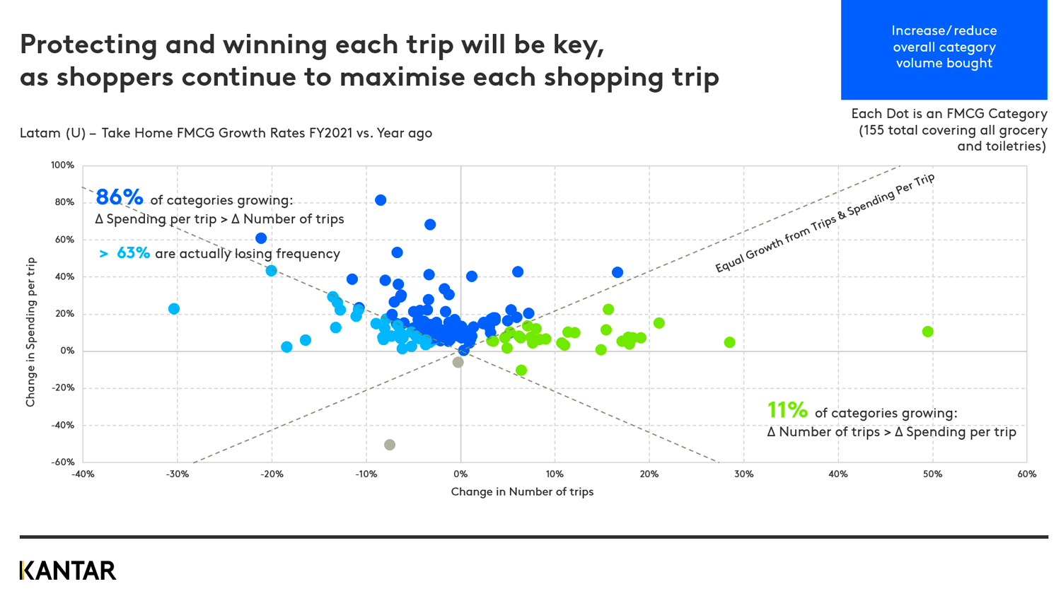 Latam saving money graph 2