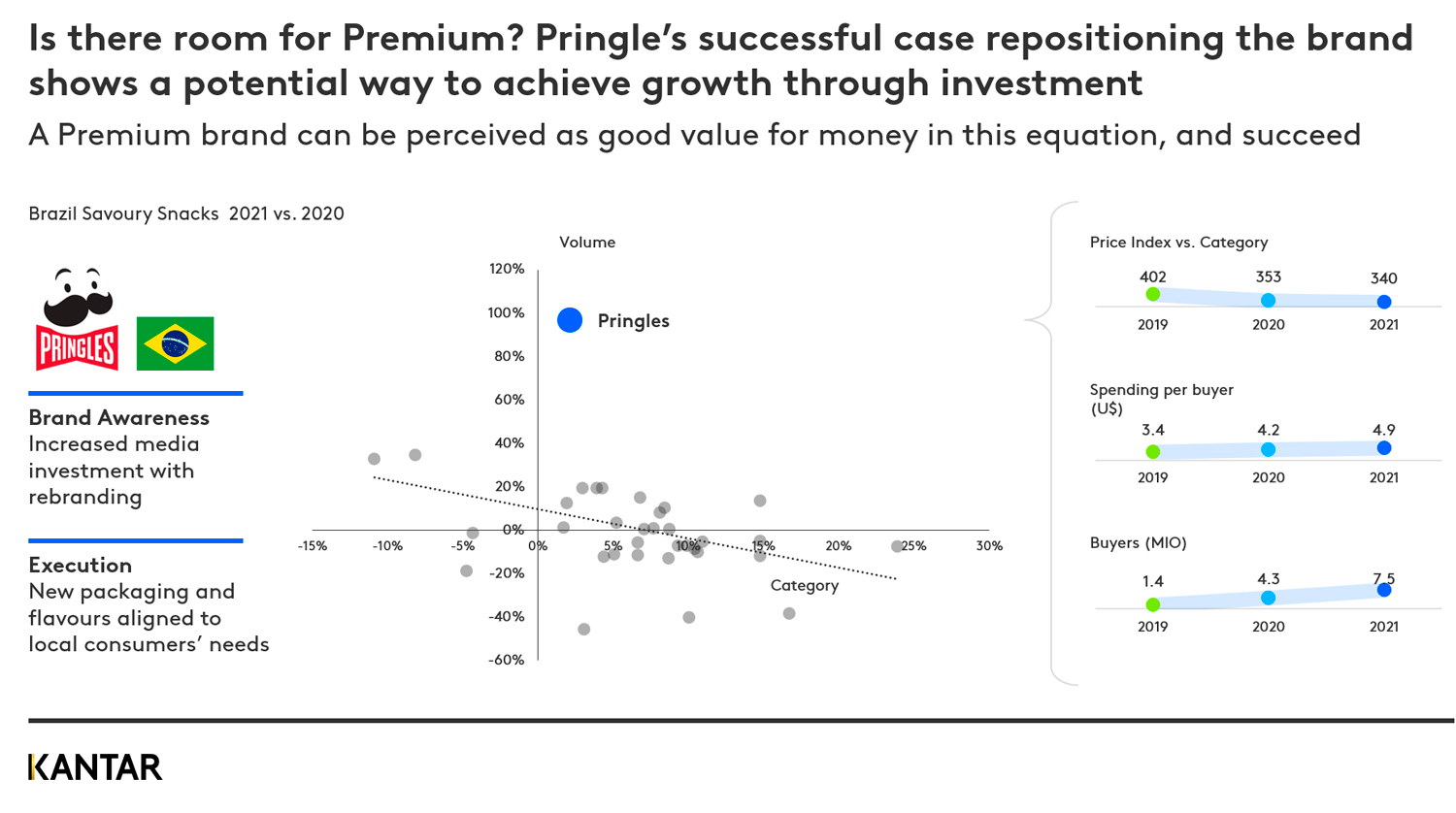 Latam saving money graph 3