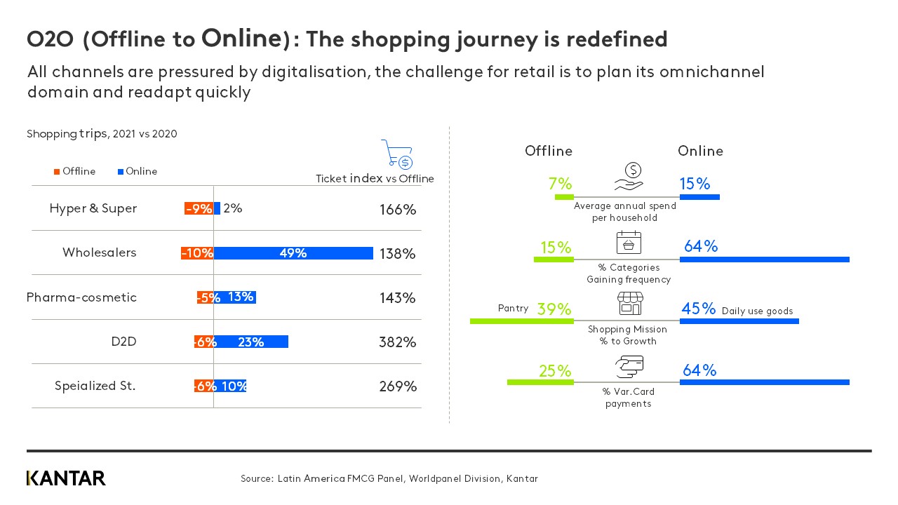 Omnichannel Latam graph 2