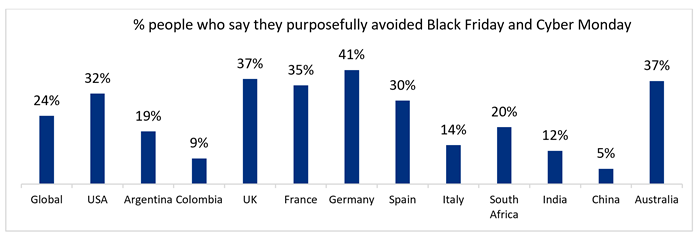 sustainable shopping chart 2