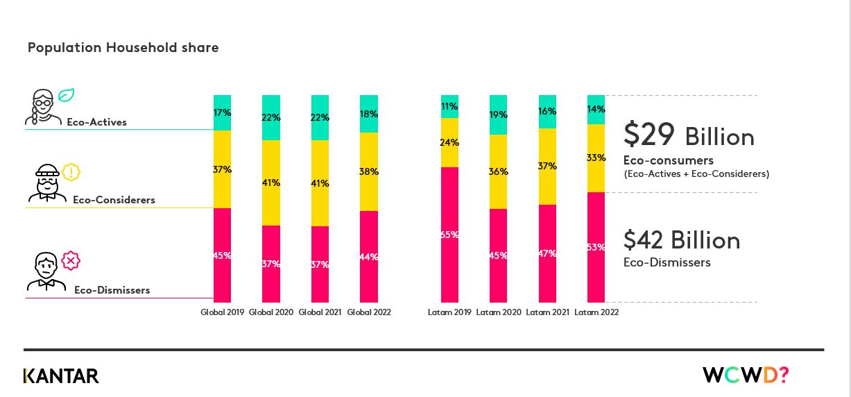 wcwd latam 1 chart