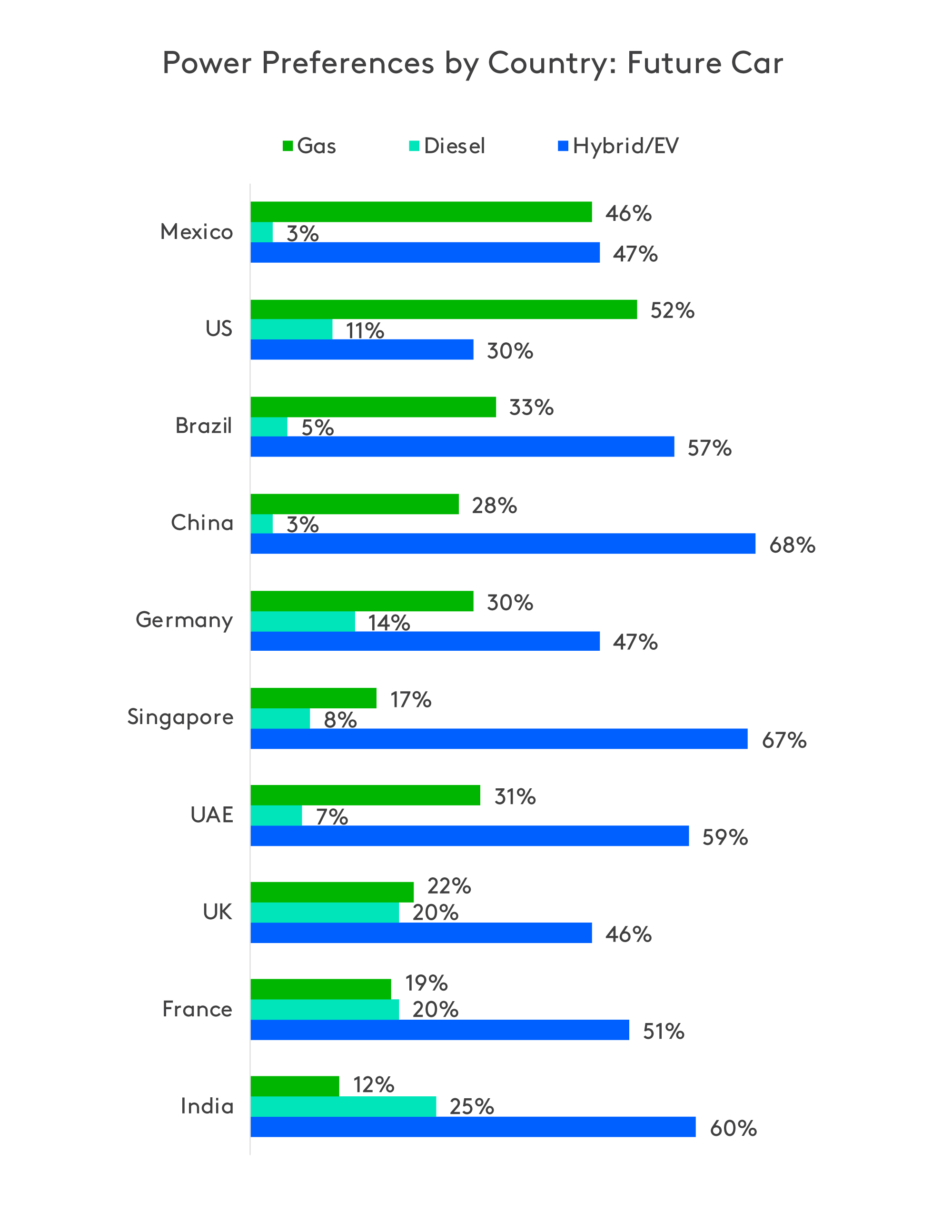 navigating global auto market