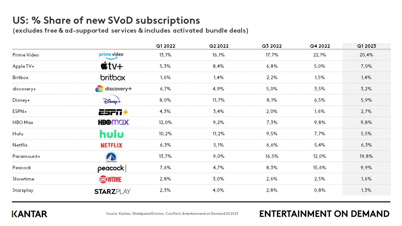 svod channels