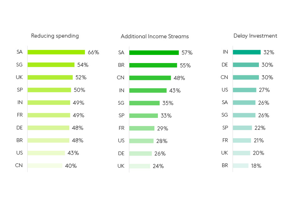 reduce spending