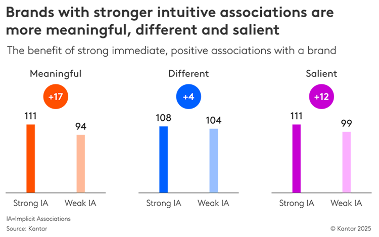 Is your brand doing enough to connect with consumers in a changing world? 