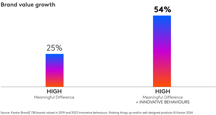 cmo chart