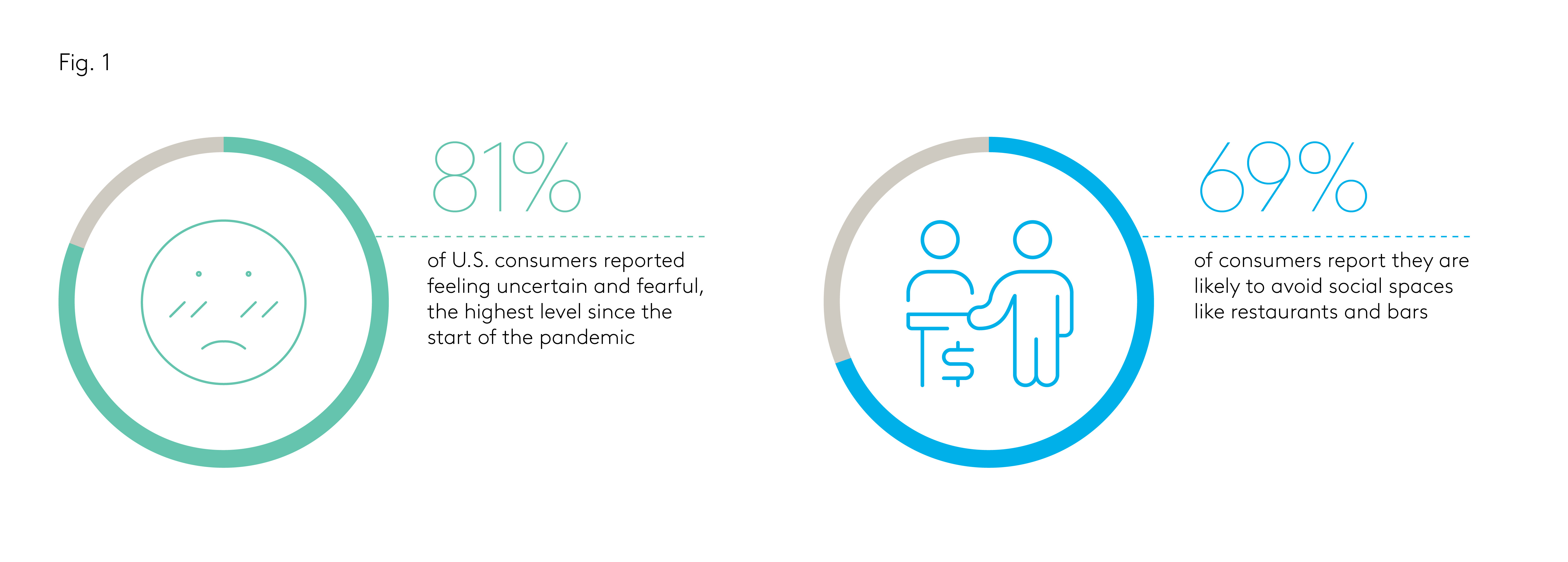 US consumers remain fearful in Sept survey