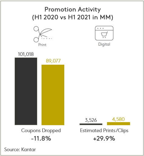 first half 2021 promotion activity