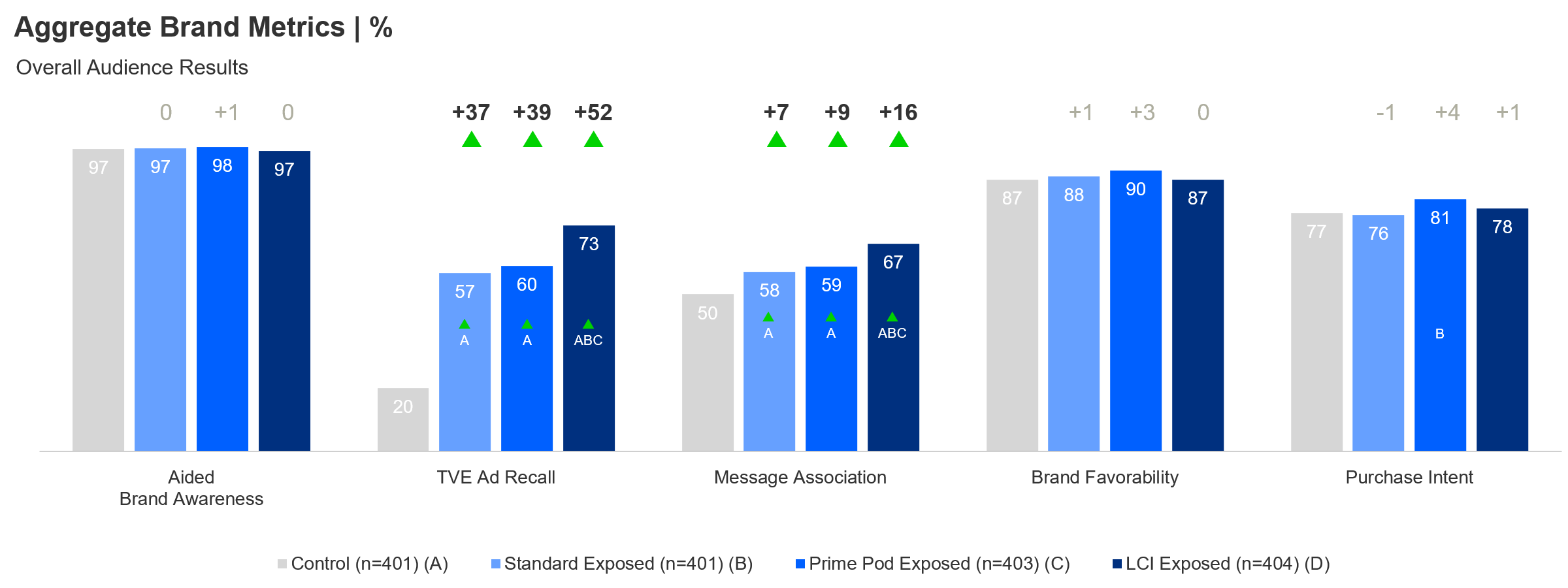 behavioral outcomes for ads in streaming